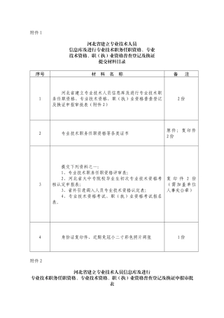 河北省建立专业技术人员