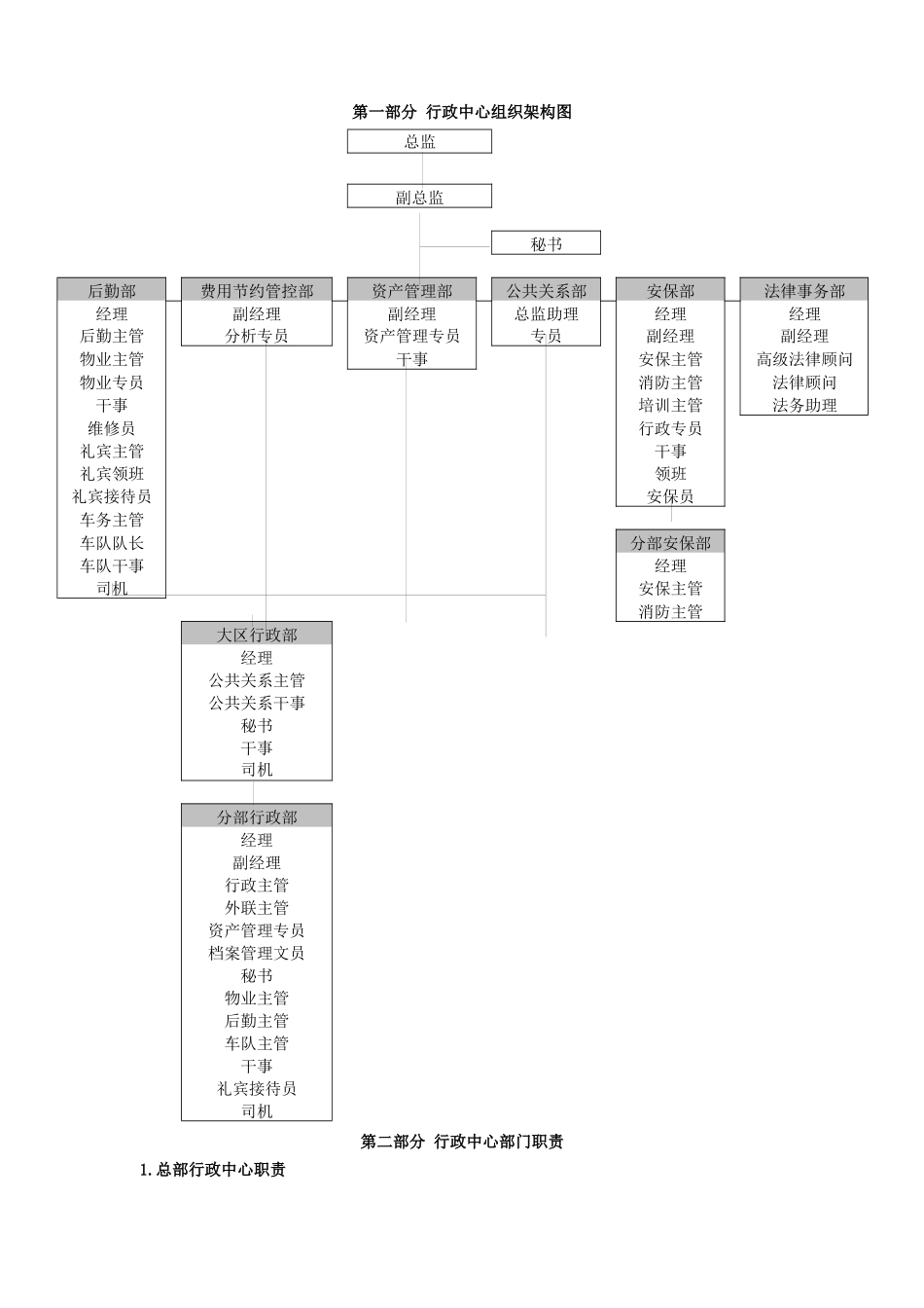 行政中心部门职责与组织架构图_第2页