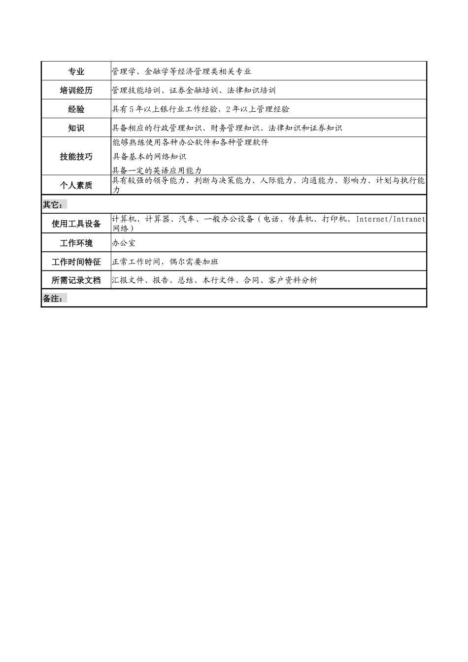 黄石商行-职务说_第3页