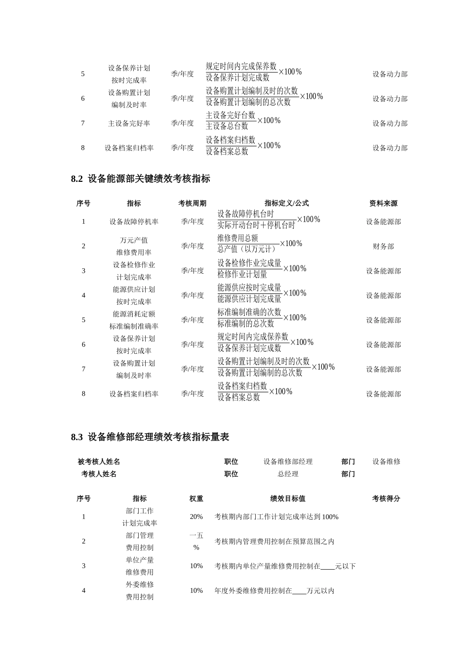 浅谈设备管理人员绩效考核_第2页