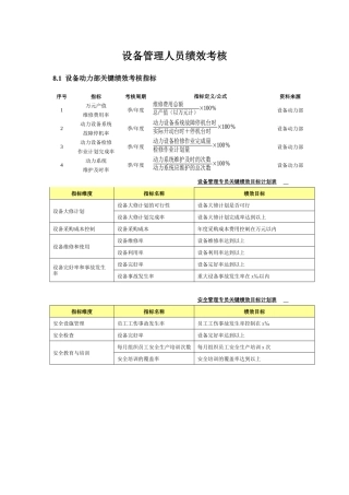 浅谈设备管理人员绩效考核