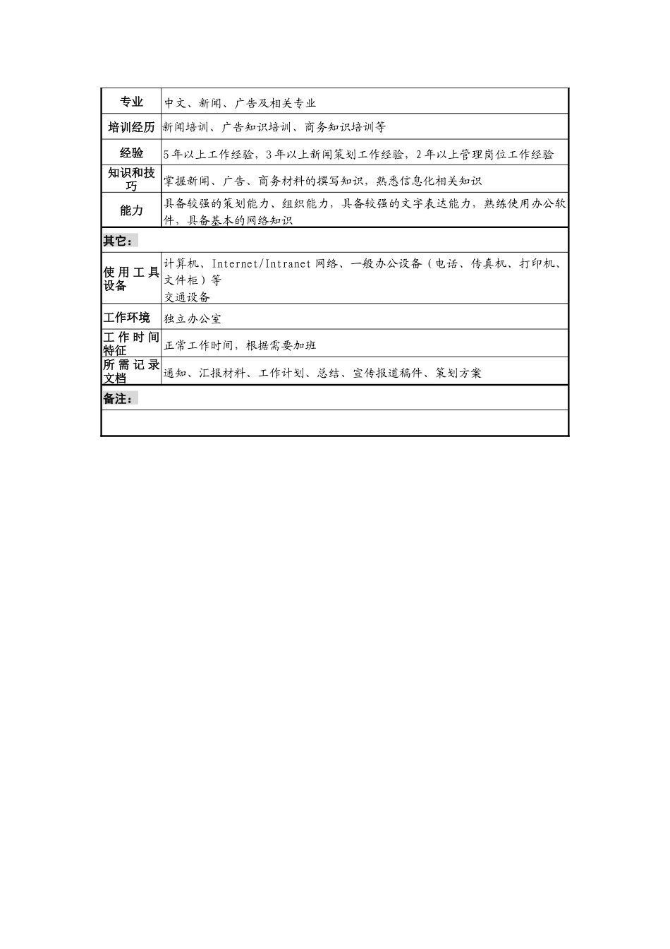 工业园总经理助理（新闻策划）岗位说明书._第3页