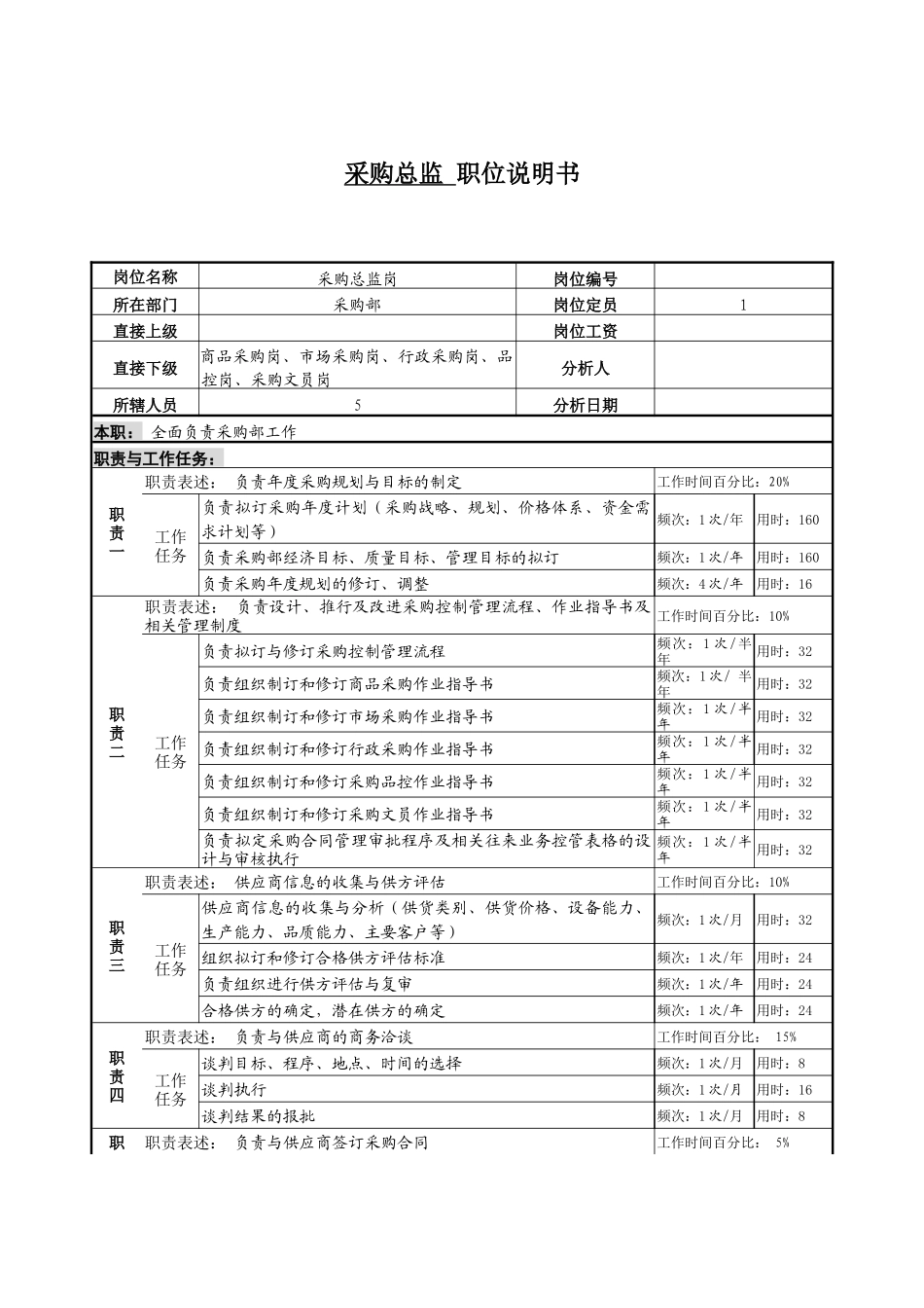 某服装生产企业采购总监职位说明书_第1页