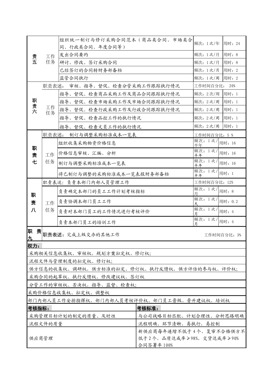 某服装生产企业采购总监职位说明书_第2页