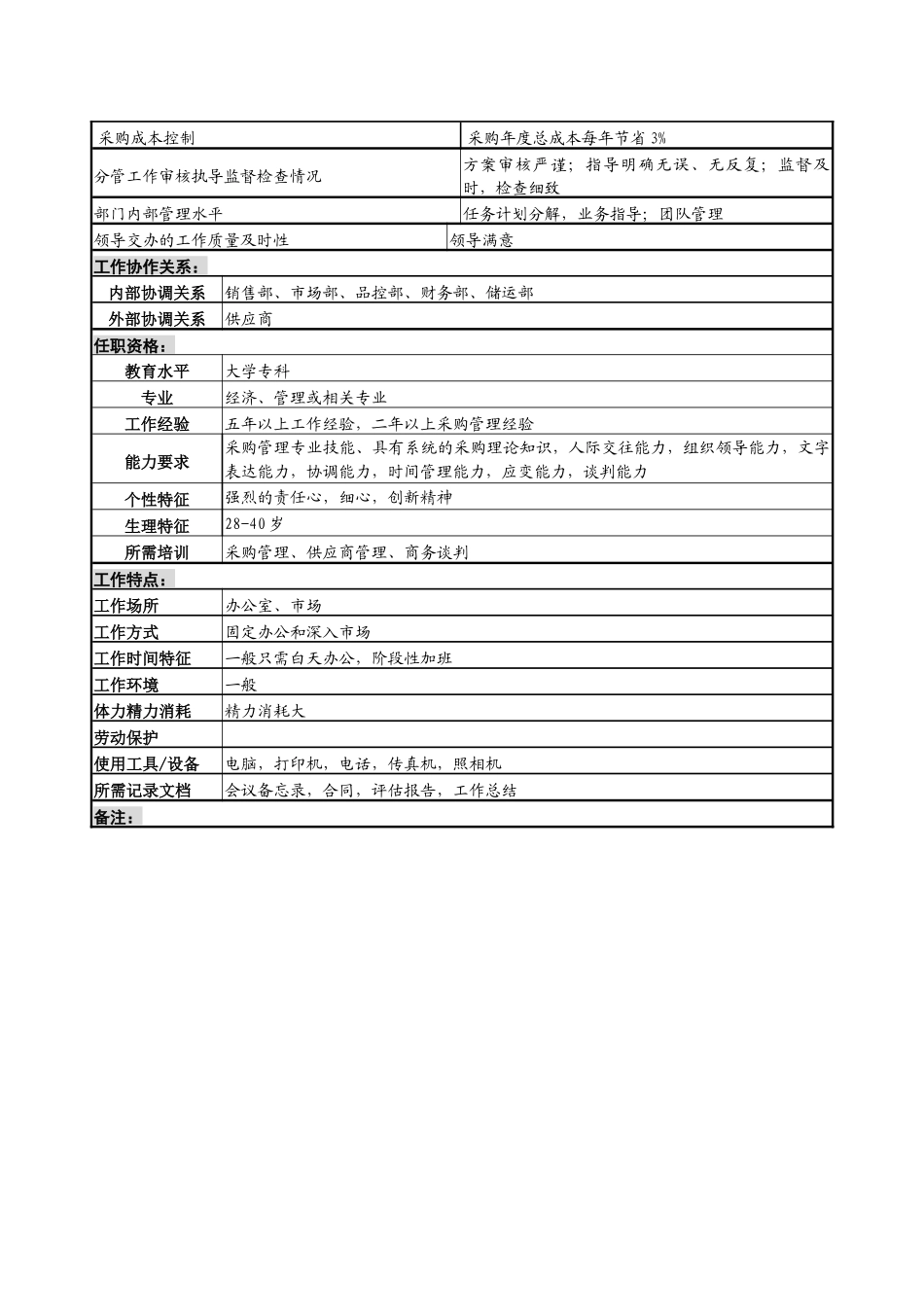 某服装生产企业采购总监职位说明书_第3页