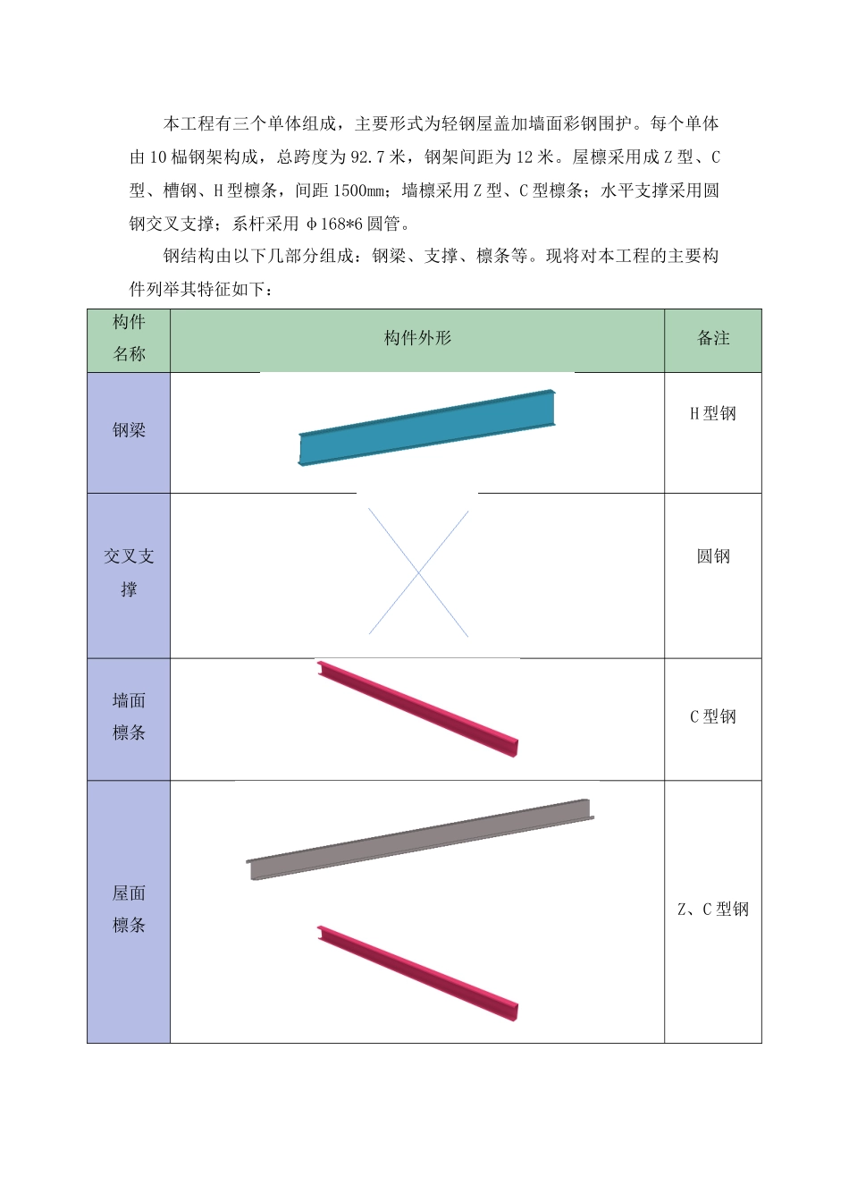 钢结构施工技术要求_第3页