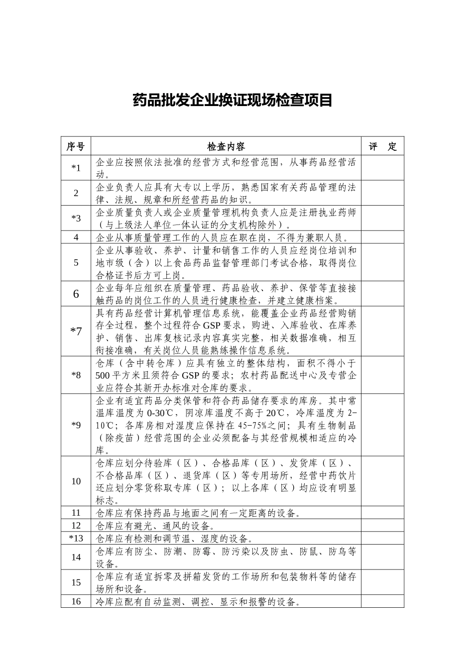 药品批发企业换证现场检查评定标准-陕西省食品药品监督管理_第3页