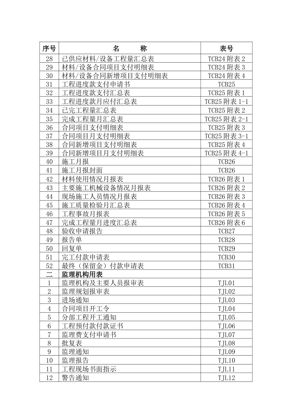 工作手册用表_第3页