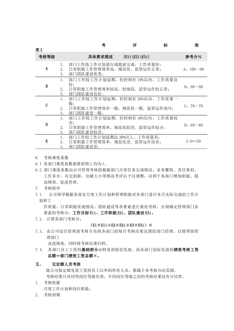 公司各部门及无定额人员月度考核办法_第2页