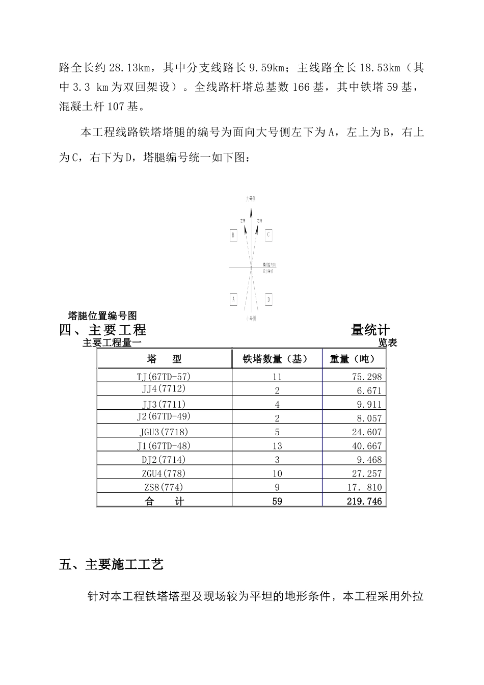 铁塔组立施工作业指导书_第2页