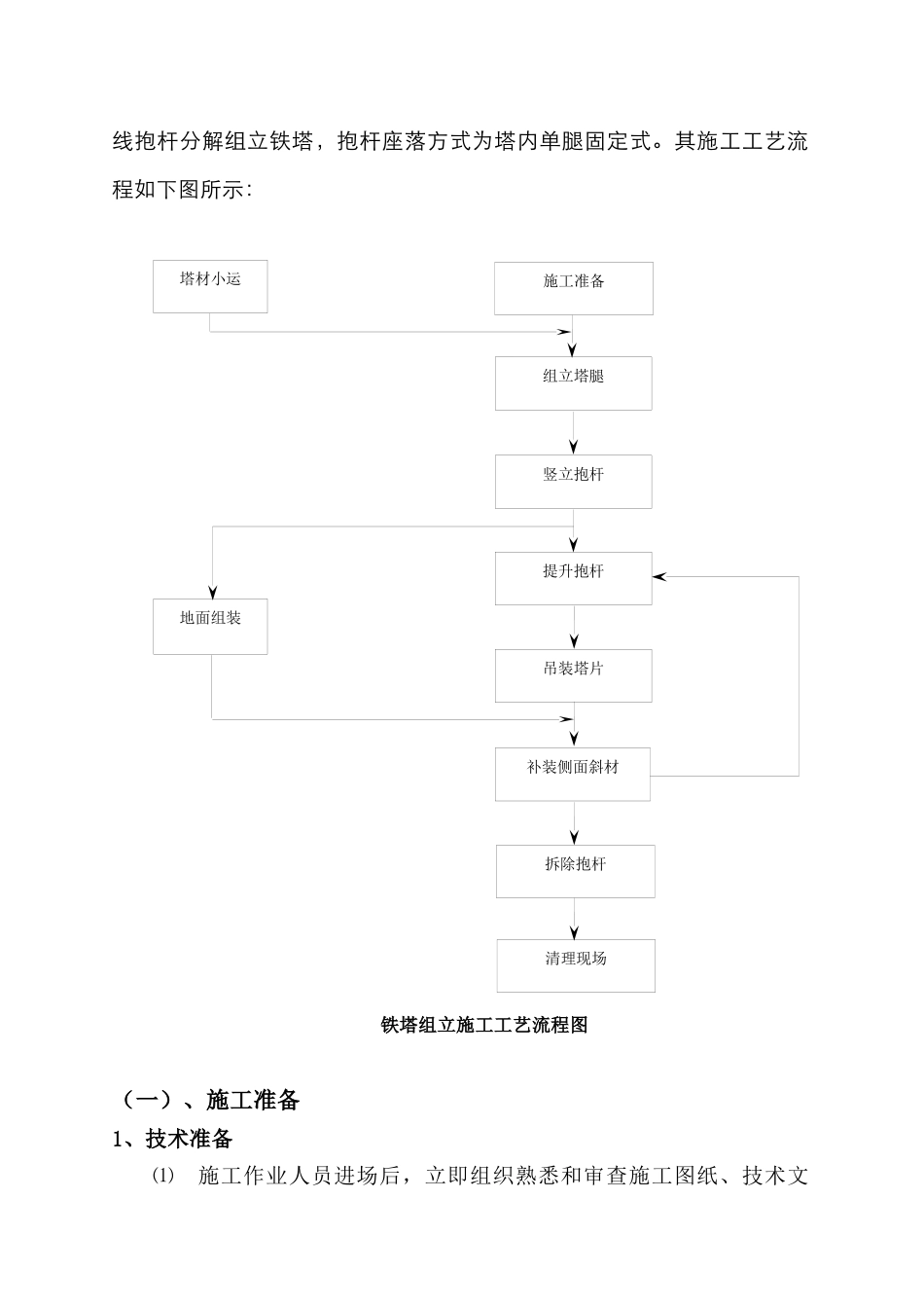 铁塔组立施工作业指导书_第3页