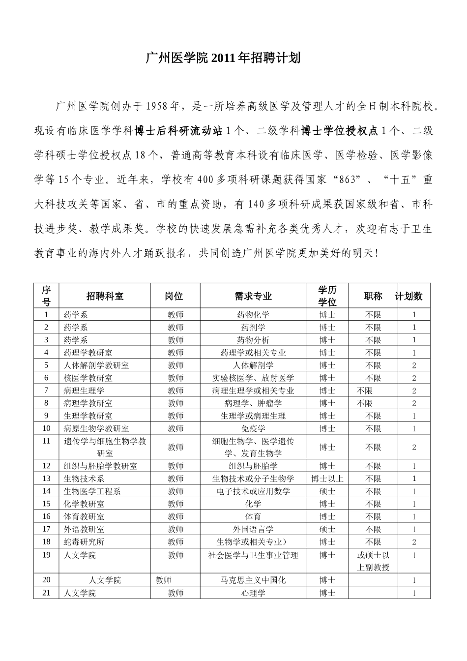 广州医学院XXXX年招聘计划_第1页