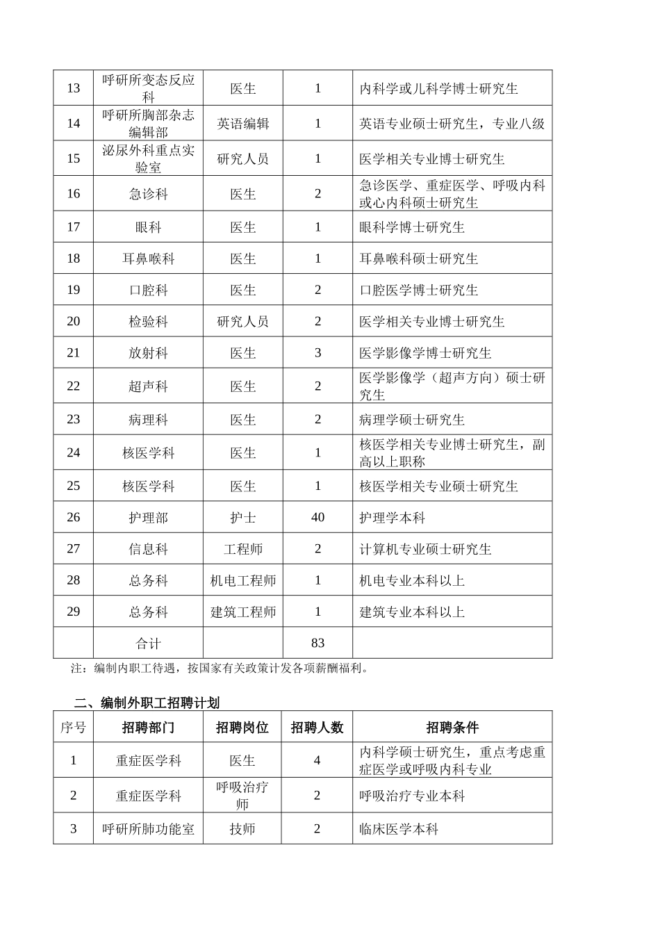广州医学院XXXX年招聘计划_第3页