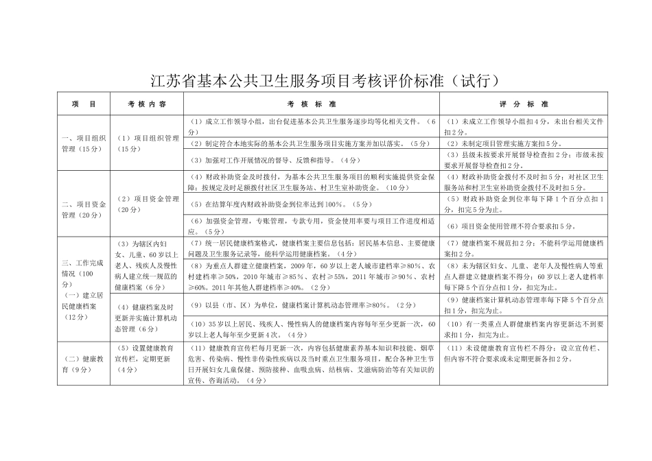 绩效考核标准9780268139_第3页