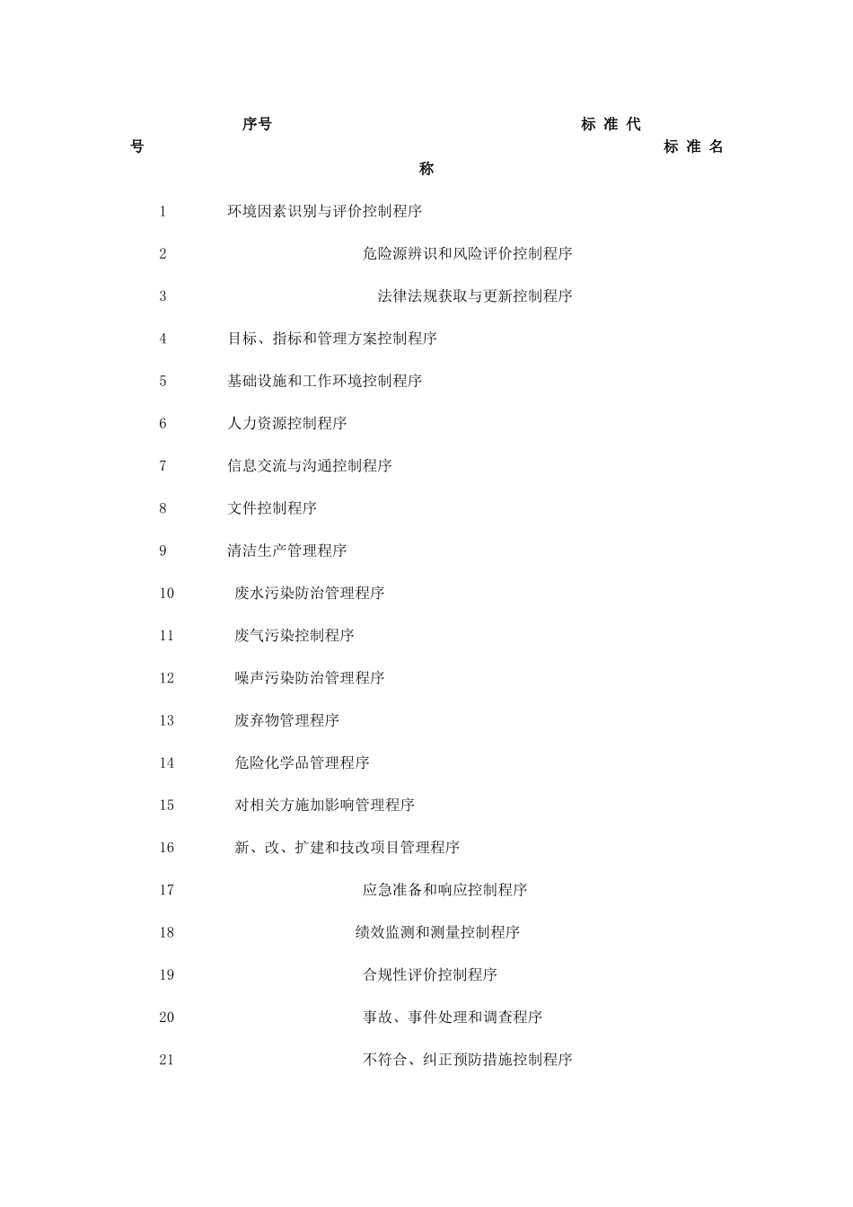 食品有限公司环境与职业健康安全程序文件_第2页