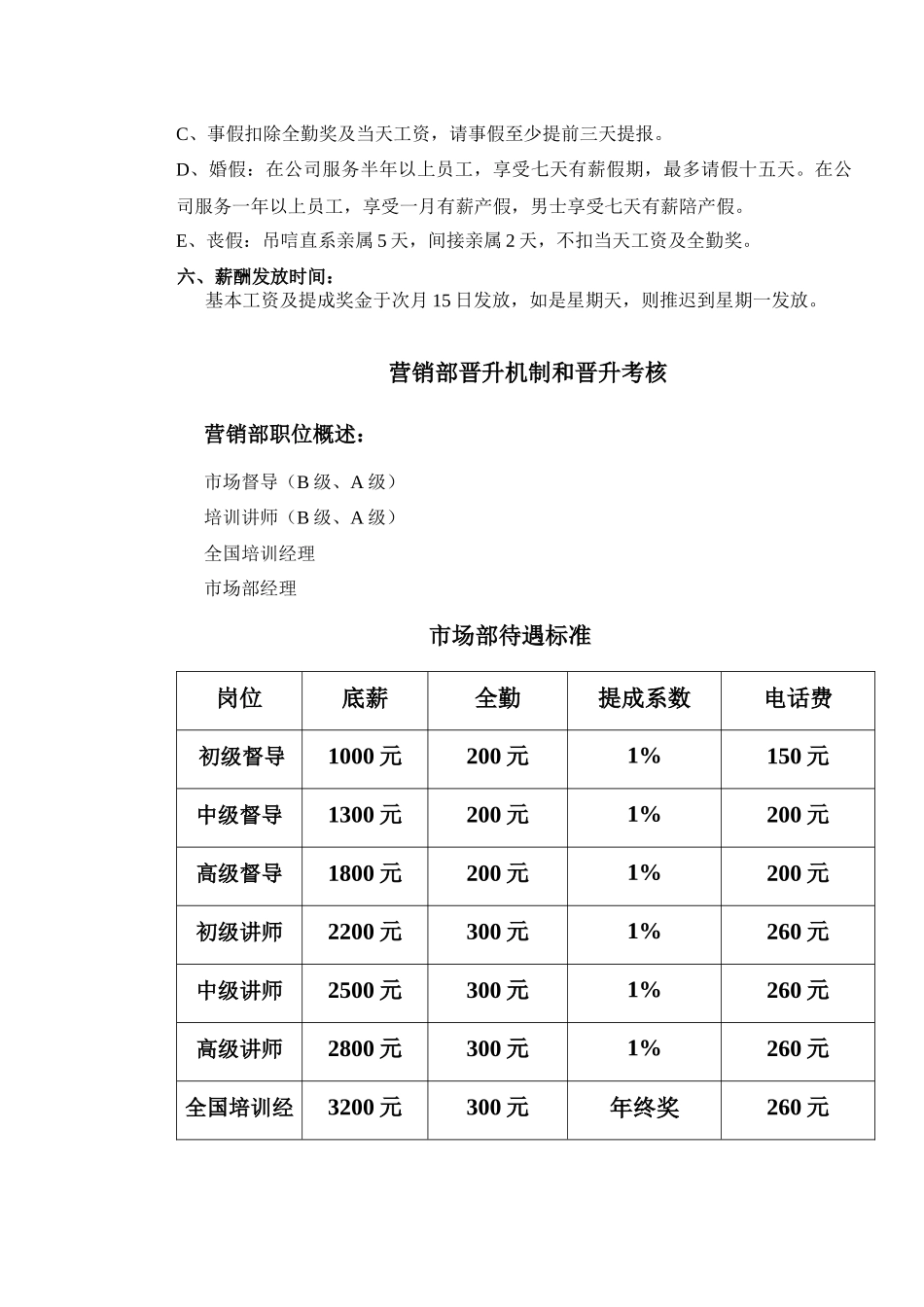 化妆品公司营销部讲师和督导工作职责_第3页
