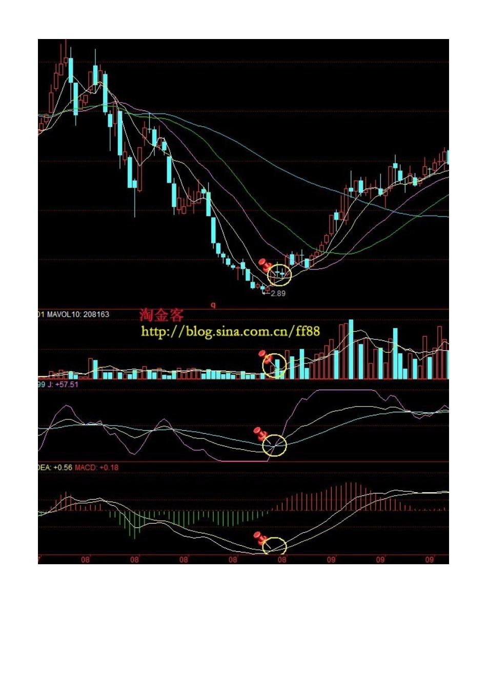 股市培训第三课_第3页