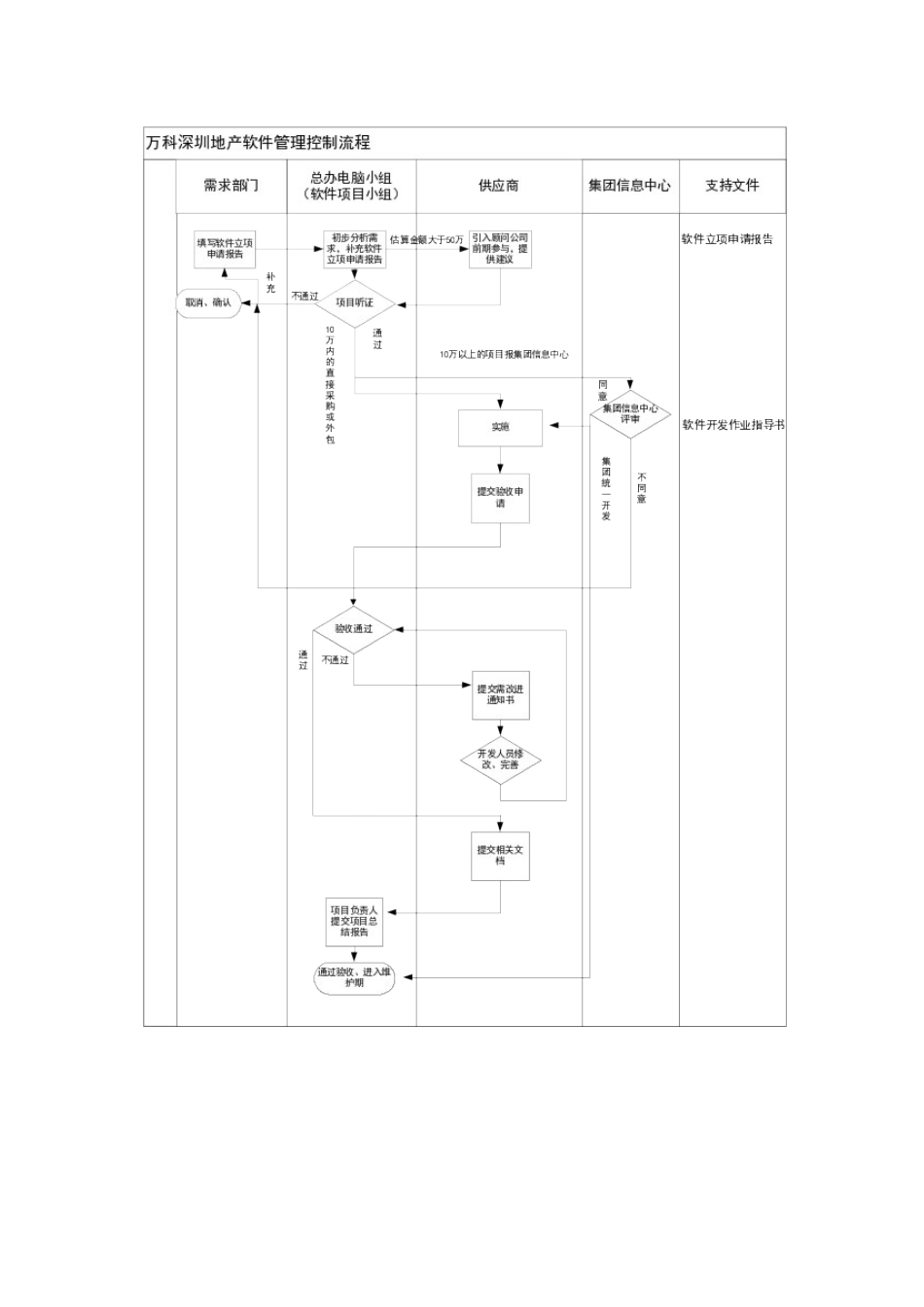 软件管理作业指引_第3页