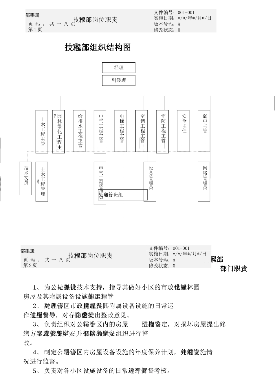 工程技术部经理岗位职责规范_第1页