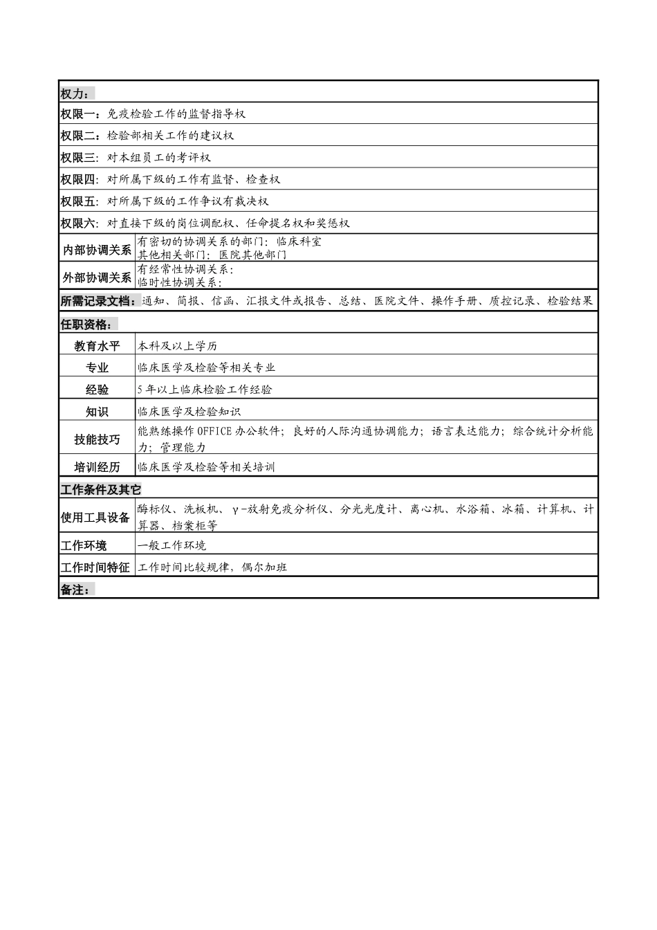 免疫学检验组组长岗位说明书_第2页