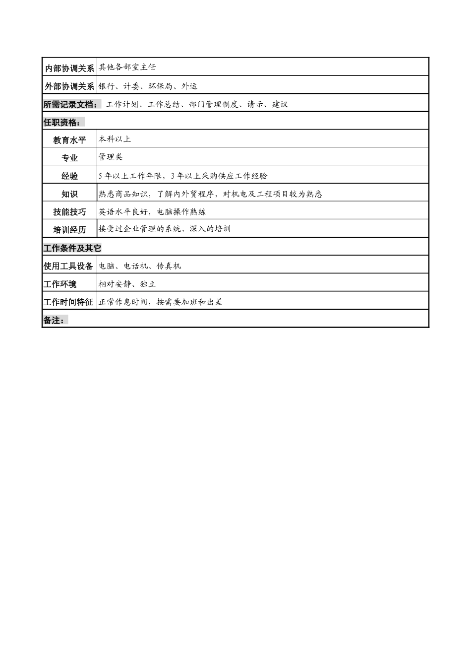 河北纪元光电公司供应部主任岗位说明书_第3页