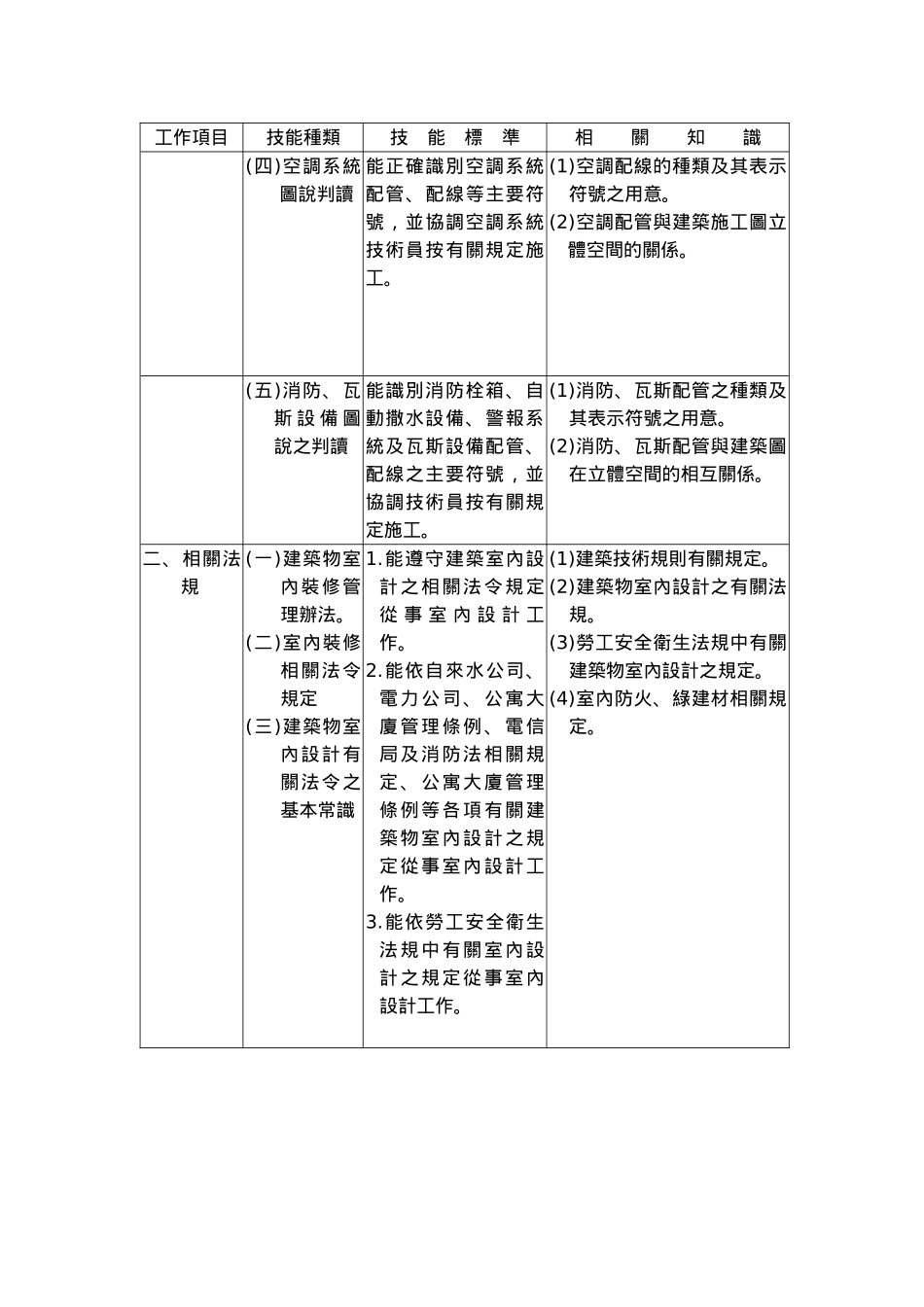 建筑物室内设计乙级技术士技能检规范_第2页