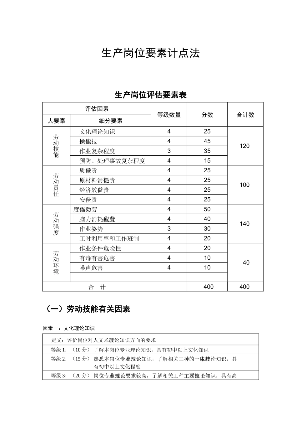 工人岗位要素计点法_第1页