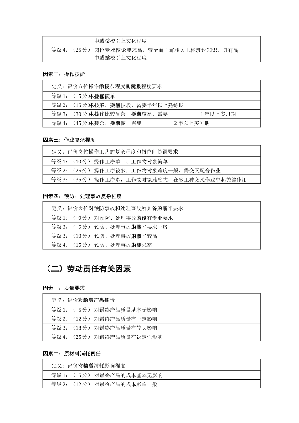 工人岗位要素计点法_第2页