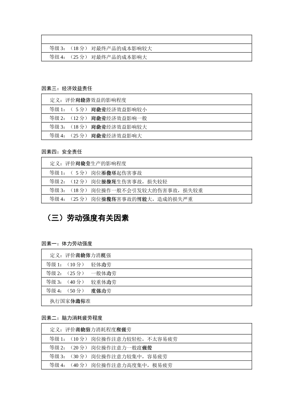工人岗位要素计点法_第3页