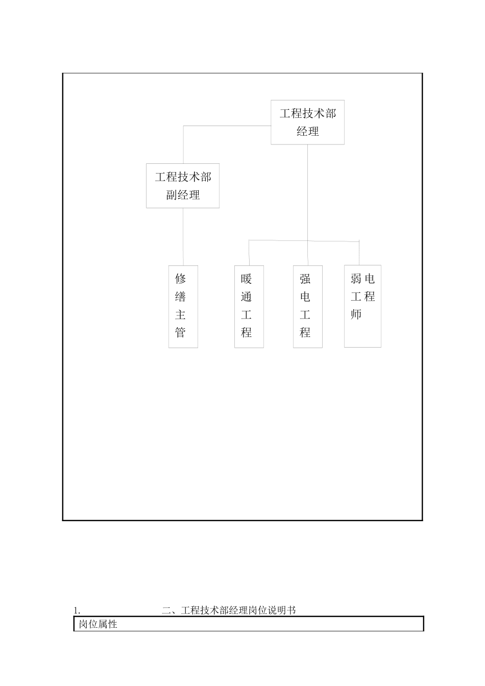 工程技术部职位说明书_第2页