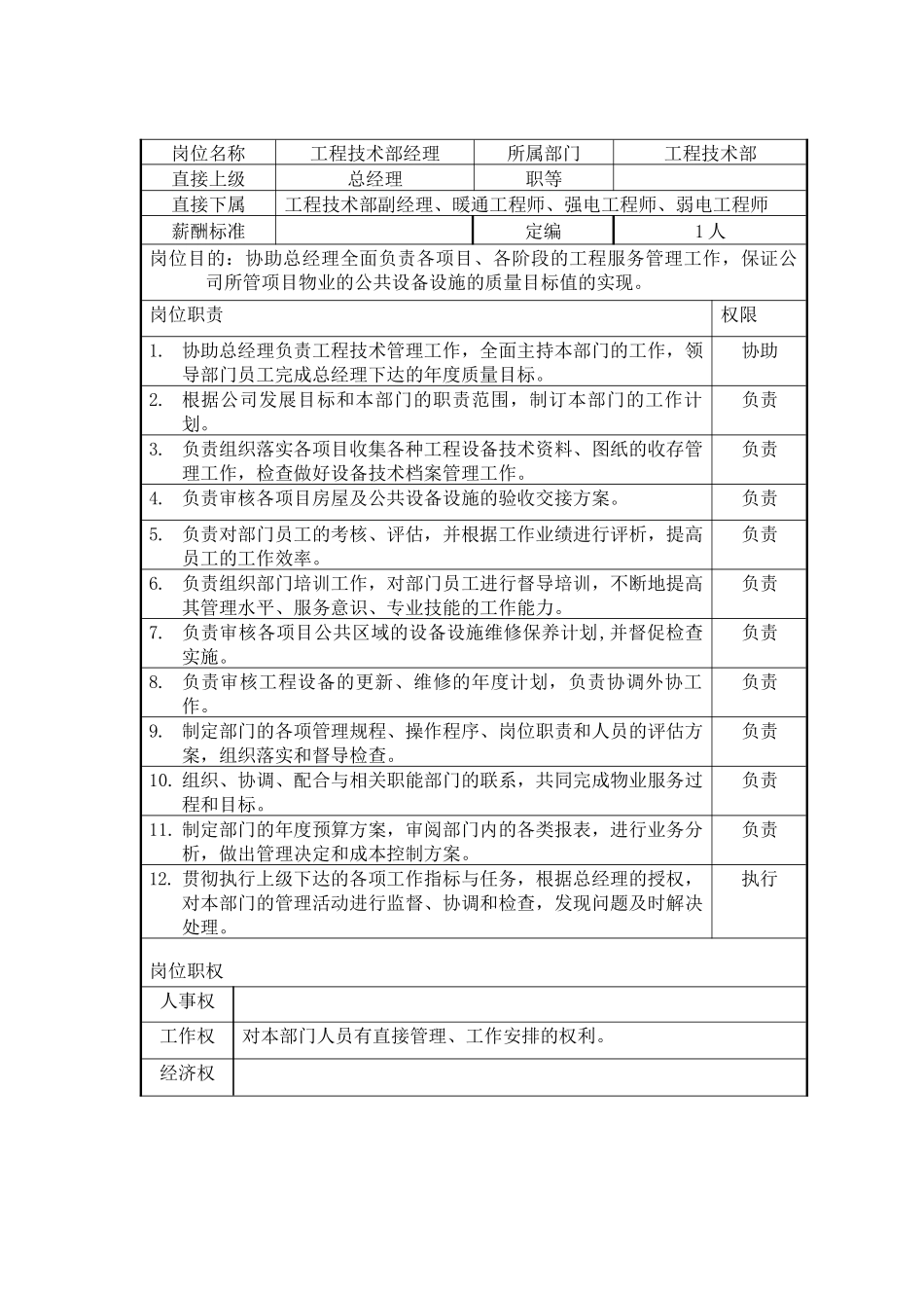 工程技术部职位说明书_第3页