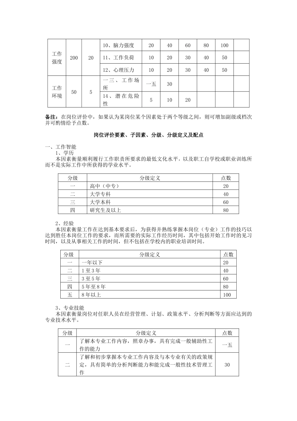 广东轻工业进出口公司岗位评价体系_第2页