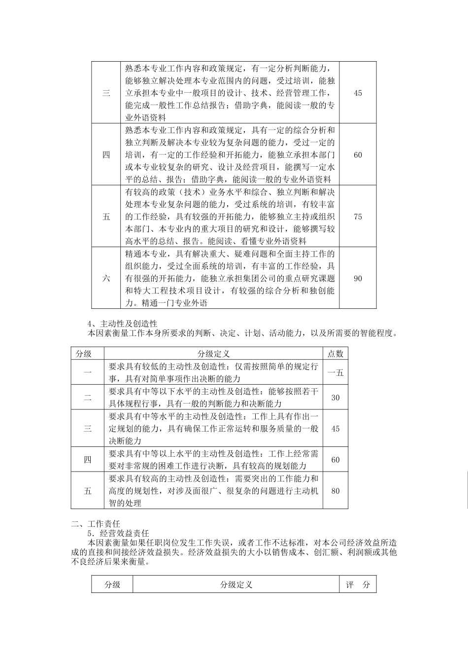 广东轻工业进出口公司岗位评价体系_第3页