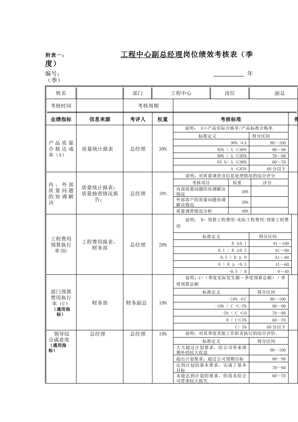 江动股份-工程中心副总经理岗位绩效考核表_第1页