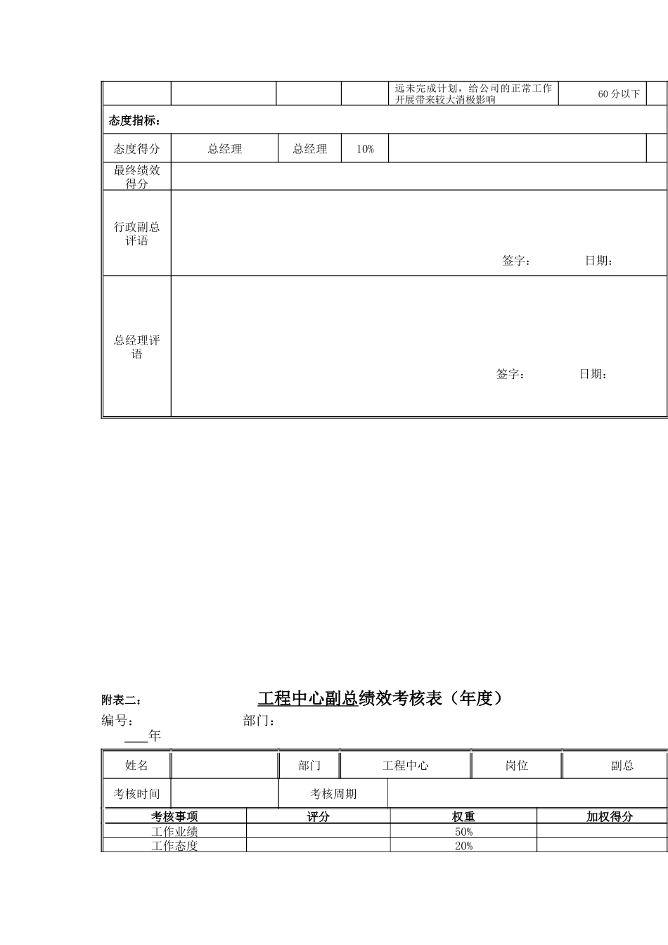 江动股份-工程中心副总经理岗位绩效考核表_第2页
