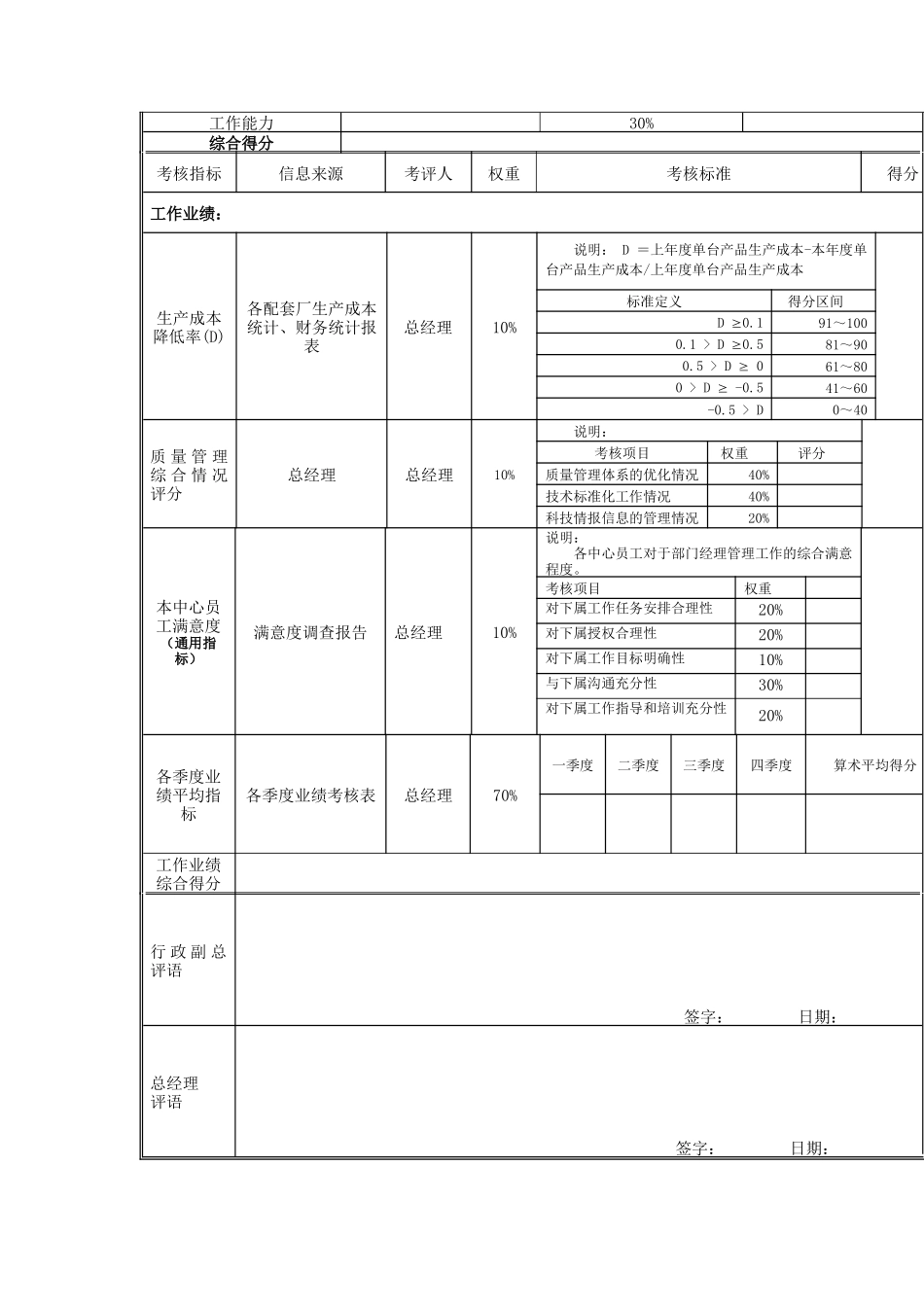 江动股份-工程中心副总经理岗位绩效考核表_第3页