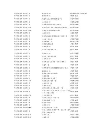 四库存目丛书经部书目详表