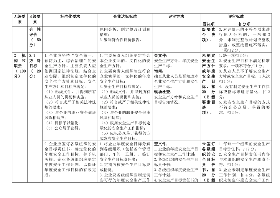 安监总管三[XXXX]93号危险化学品从业单位安全生产标准_第2页