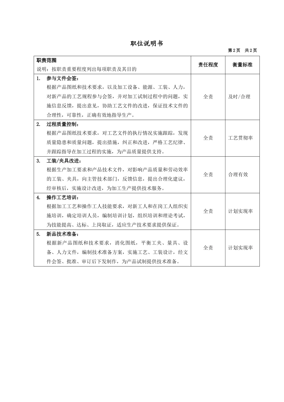 专用设备公司工艺员_第2页