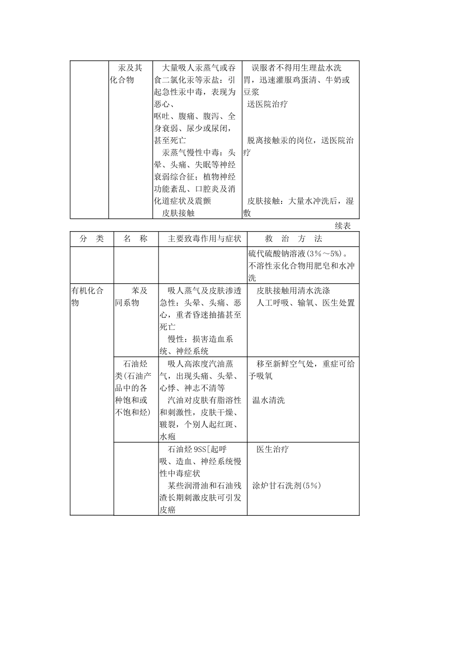 化验室安全知识[1]_第3页