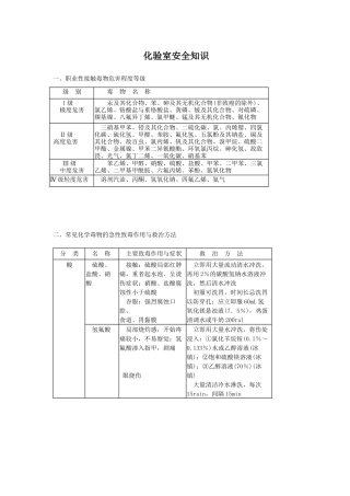化验室安全知识[1]