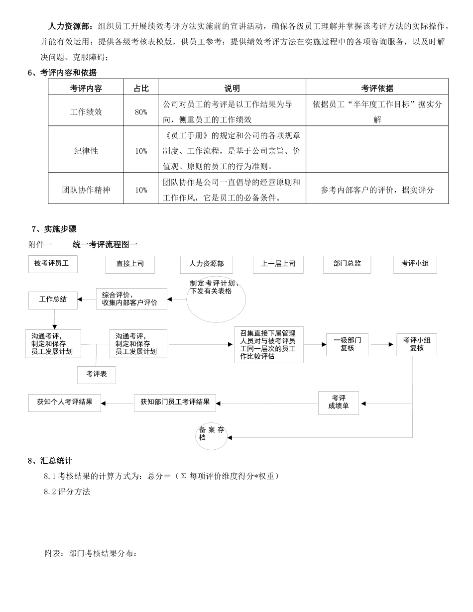 绩效考评操作方案(通用)_第2页