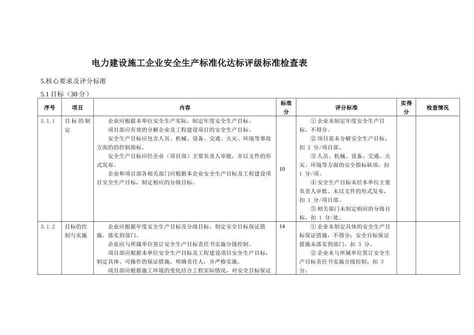 电力建设施工企业安全生产标准化规范及达标评级标准检查表_第2页