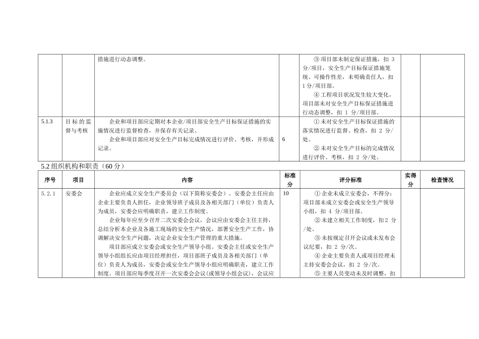 电力建设施工企业安全生产标准化规范及达标评级标准检查表_第3页