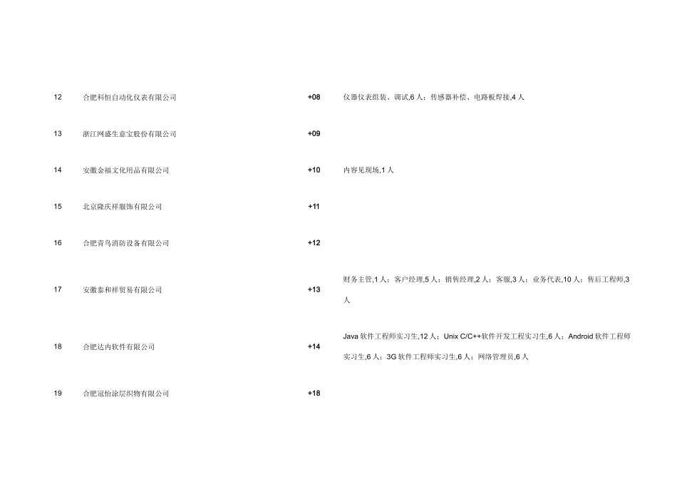 合肥人才市场招聘12月7-8日、13日_第3页