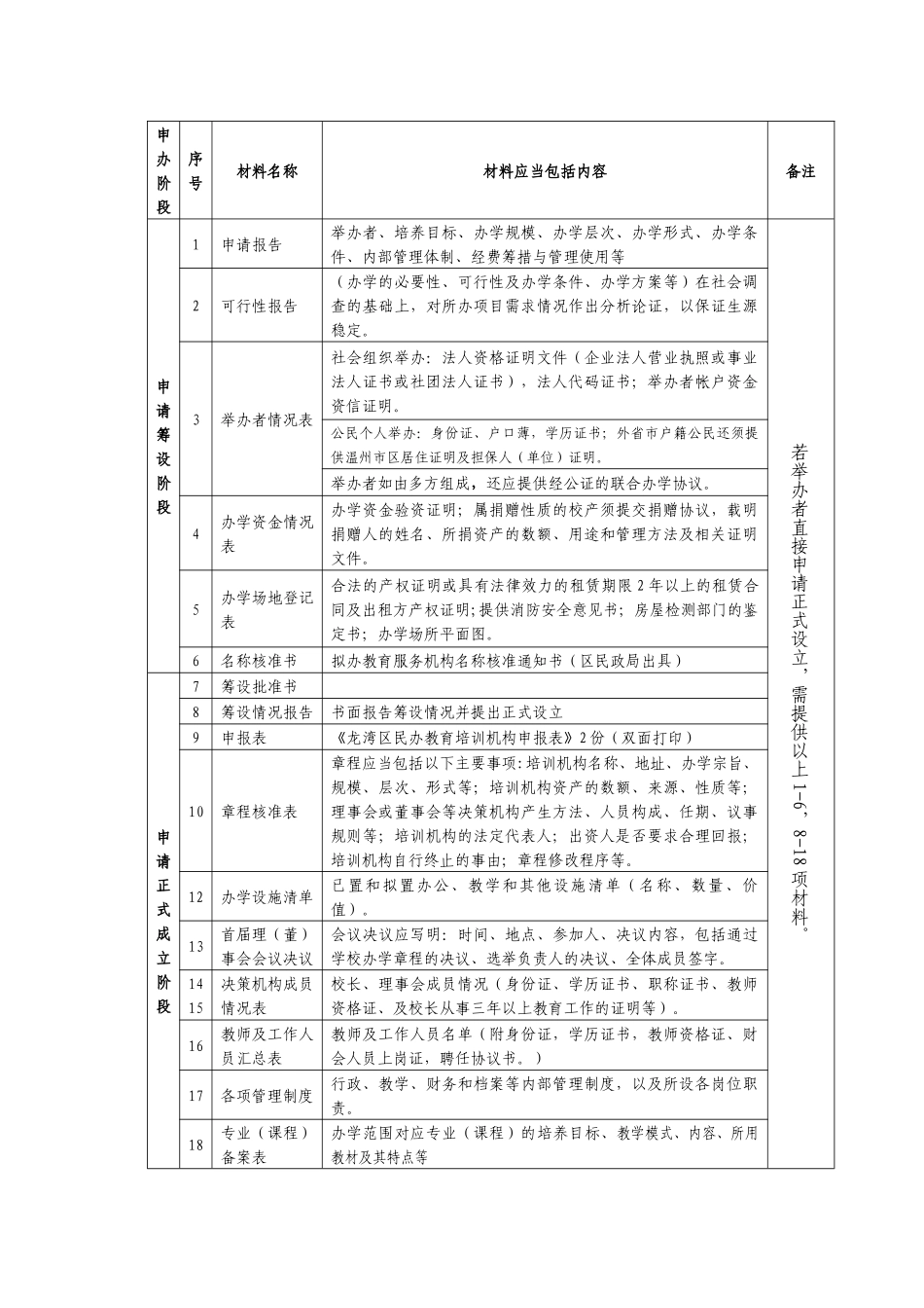 行政许可附件1、附件2_第3页