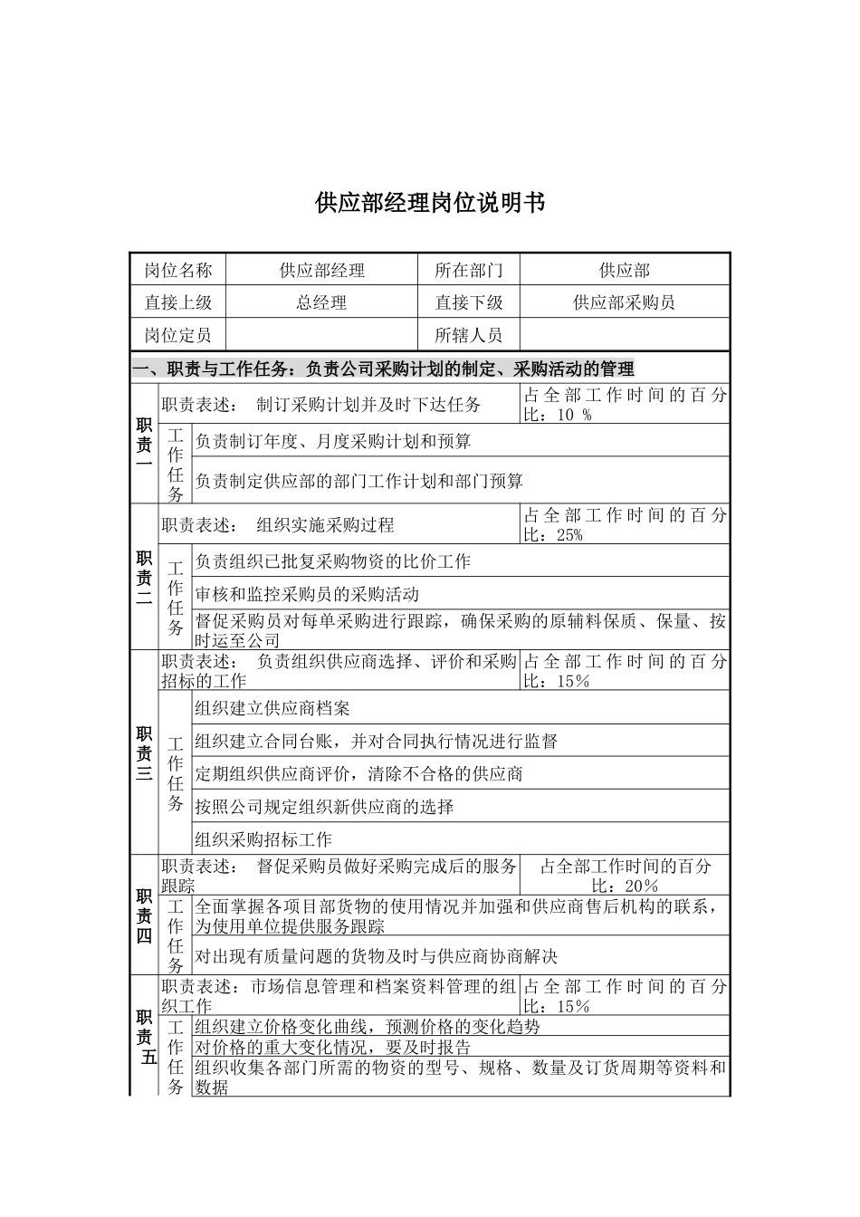 供应部经理岗位说明书_第1页