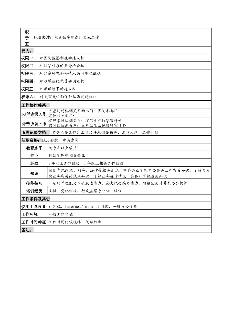 监察岗岗位说明书_第2页