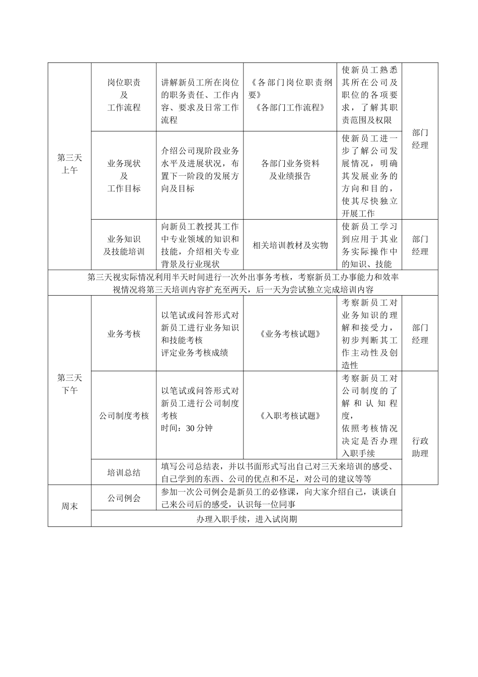 河南三石电子入职培训流程_第3页