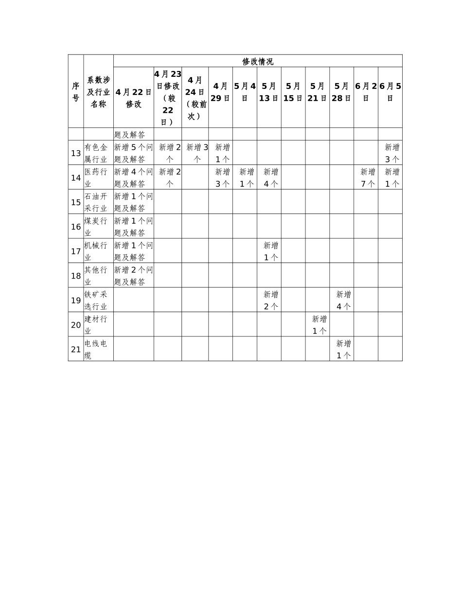 国家普查办产排污染系数问题解答汇总65-国家普查办_第2页